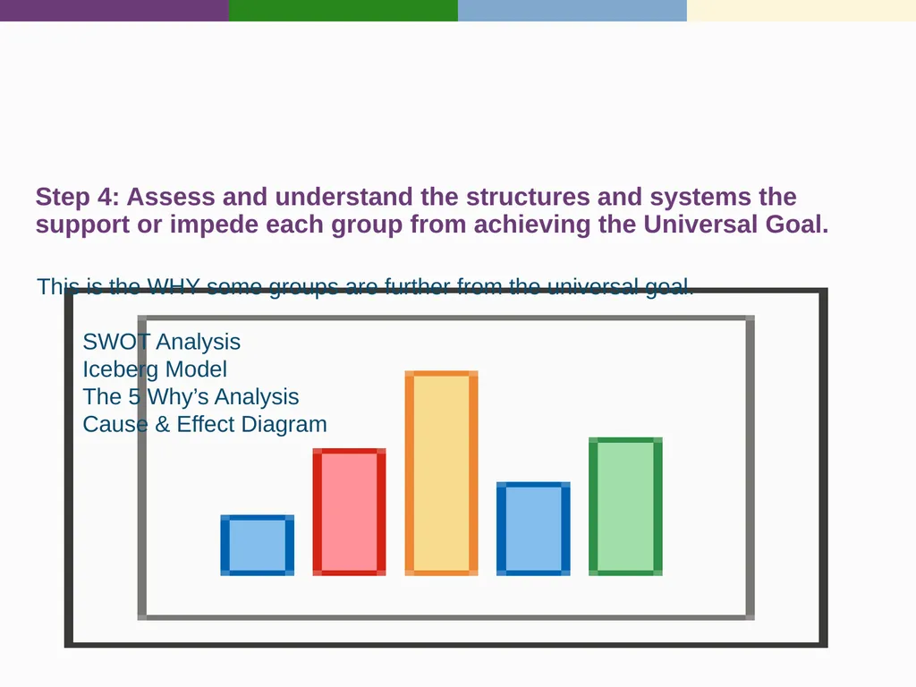 Targeted Universalism Washington State Office of - slide 22 of 42
