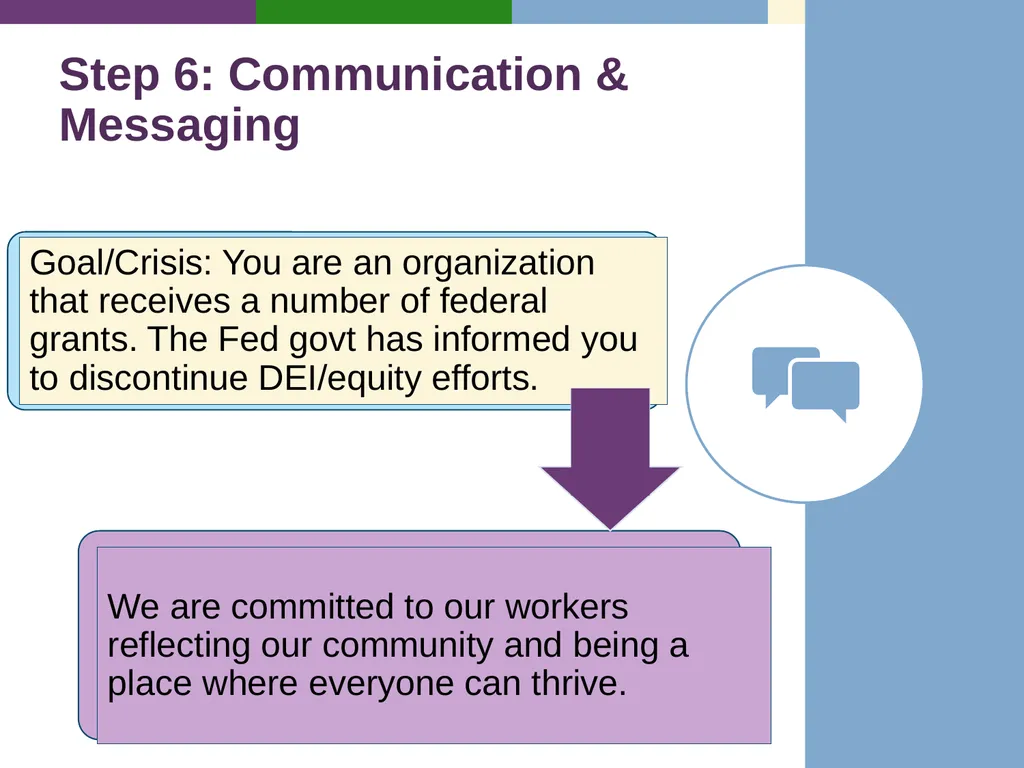 Targeted Universalism Washington State Office of - slide 30 of 42