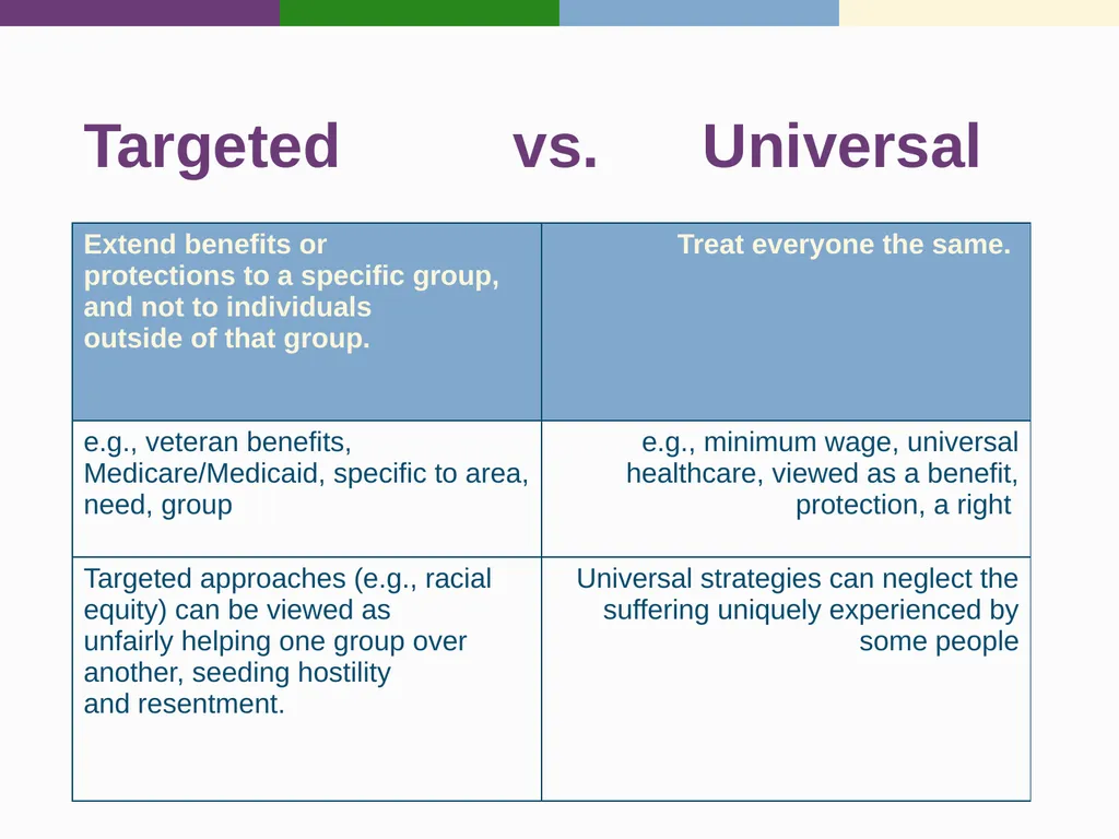 Targeted Universalism Washington State Office of - slide 6 of 42