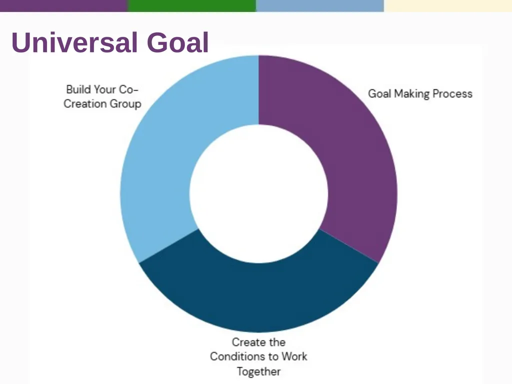 Targeted Universalism Washington State Office of - slide 13 of 42