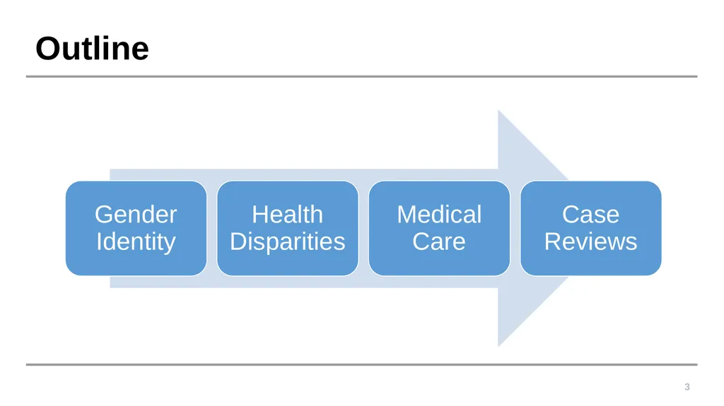 Caring for Transgender and Gender Diverse Patients - slide 3 of 83