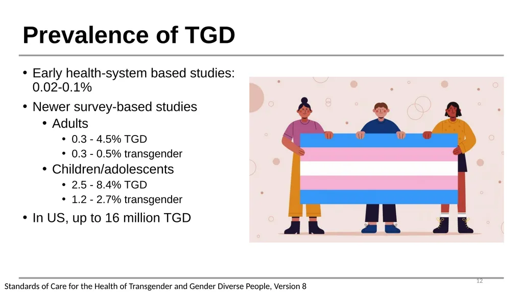 Caring for Transgender and Gender Diverse Patients - slide 11 of 83