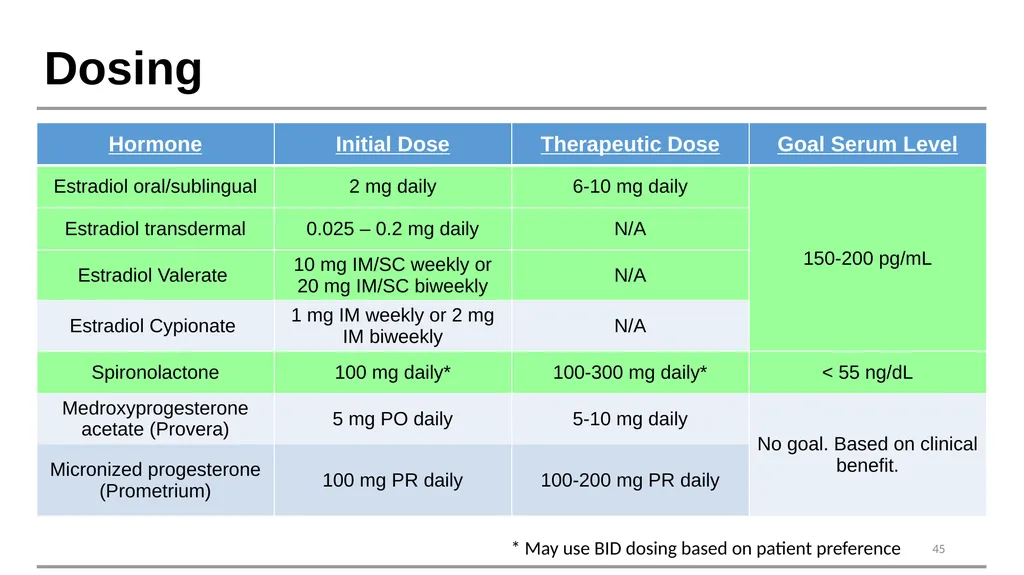 Caring for Transgender and Gender Diverse Patients - slide 44 of 83