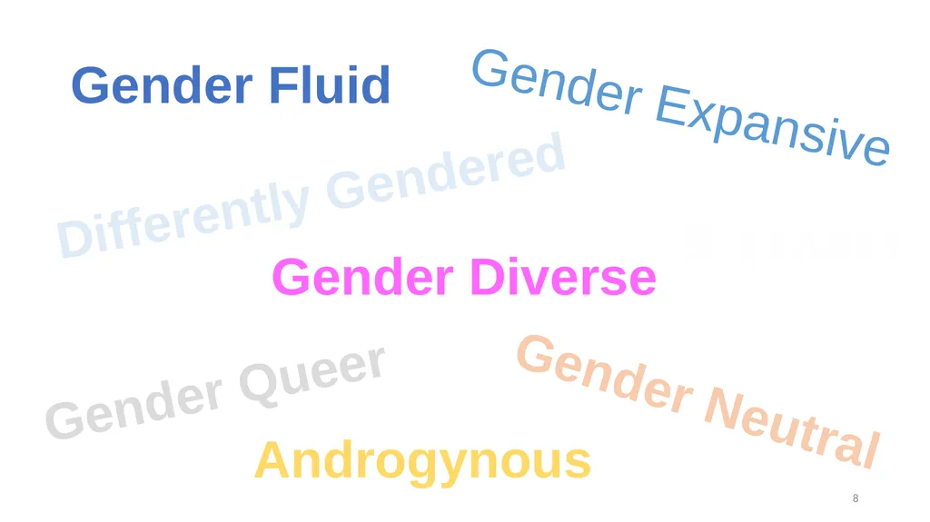 Caring for Transgender and Gender Diverse Patients - slide 8 of 83