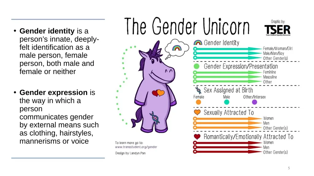 Caring for Transgender and Gender Diverse Patients - slide 5 of 83