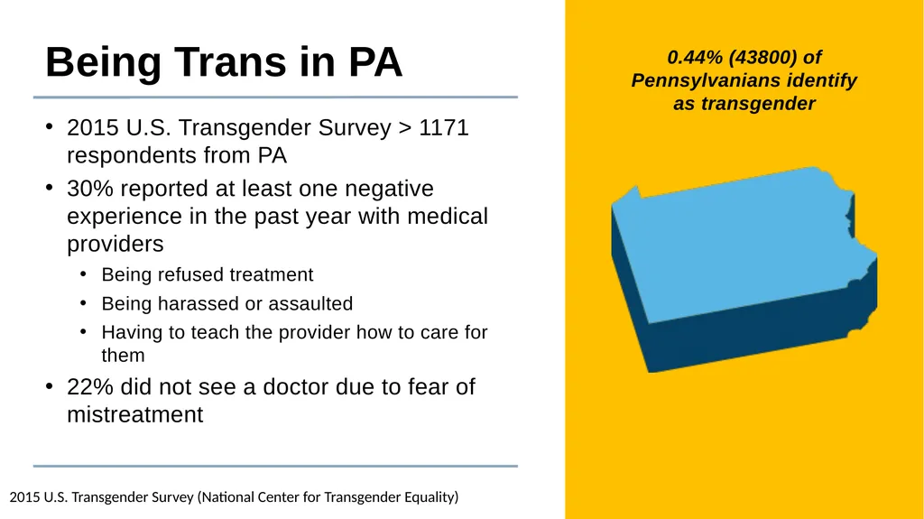 Caring for Transgender and Gender Diverse Patients - slide 13 of 83