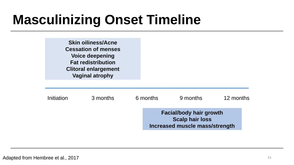 Caring for Transgender and Gender Diverse Patients - slide 50 of 83