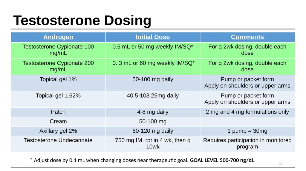 Caring for Transgender and Gender Diverse Patients - slide 51 of 83