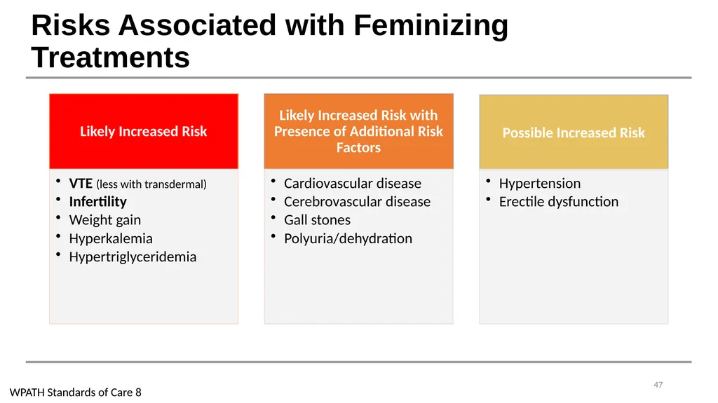 Caring for Transgender and Gender Diverse Patients - slide 46 of 83