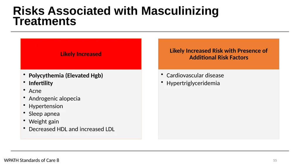 Caring for Transgender and Gender Diverse Patients - slide 54 of 83