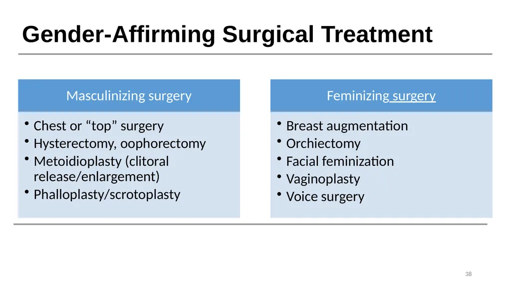Caring for Transgender and Gender Diverse Patients - slide 37 of 83