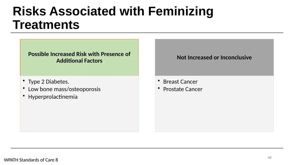 Caring for Transgender and Gender Diverse Patients - slide 47 of 83