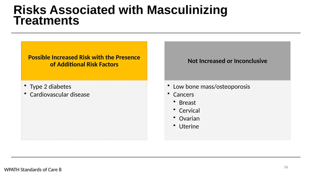 Caring for Transgender and Gender Diverse Patients - slide 55 of 83
