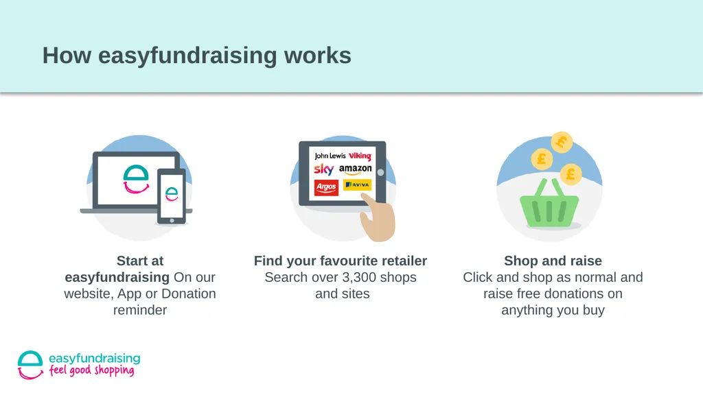 An introduction to easyfundraising An introduction - slide 4 of 8