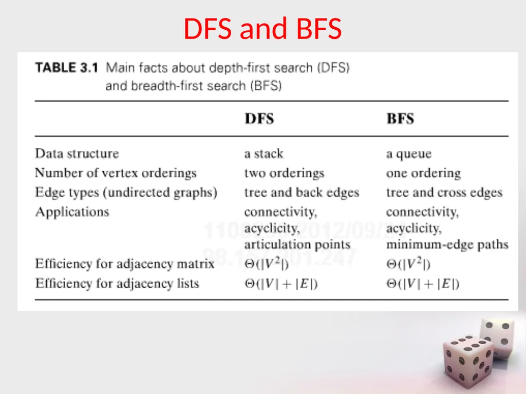 MA/CSSE 473 Day 12 Interpolation Search Insertion - slide 18 of 30
