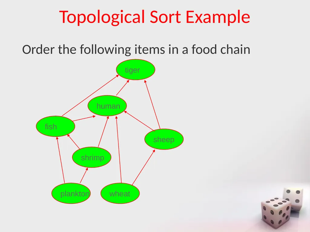 MA/CSSE 473 Day 12 Interpolation Search Insertion - slide 21 of 30