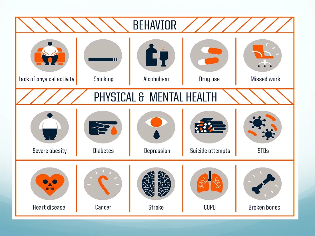 Understanding Adverse Childhood Experiences (ACEs) - slide 16 of 32