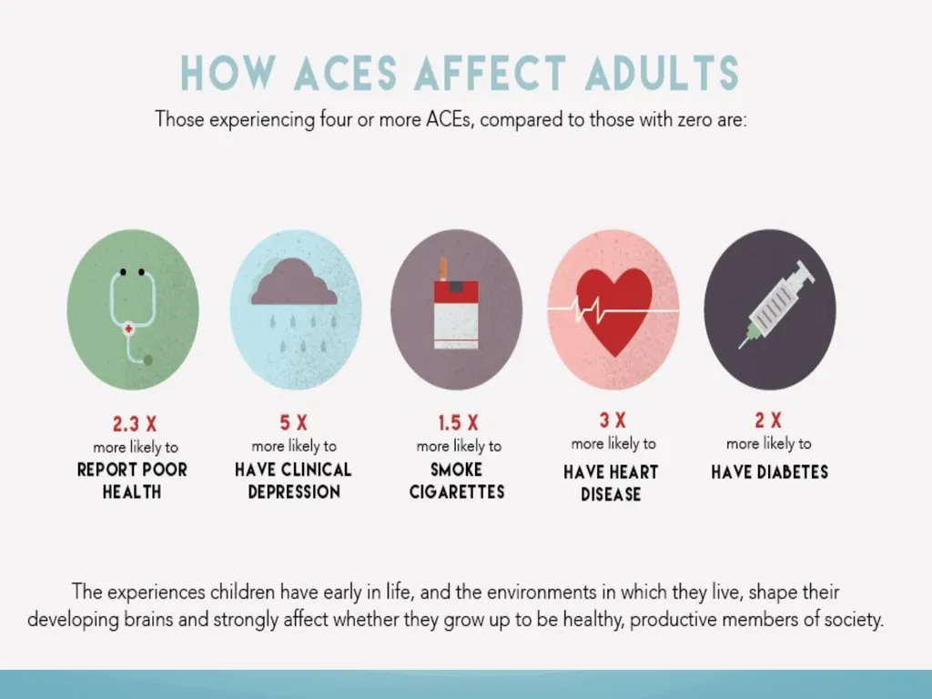 Understanding Adverse Childhood Experiences (ACEs) - slide 17 of 32