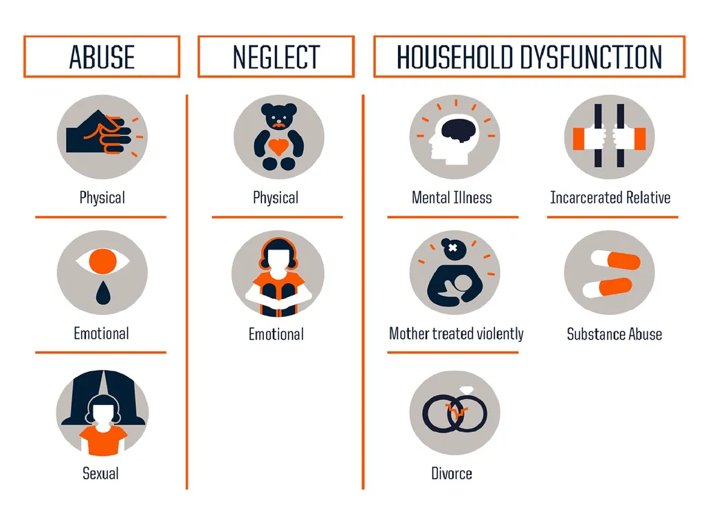 Understanding Adverse Childhood Experiences (ACEs) - slide 2 of 32