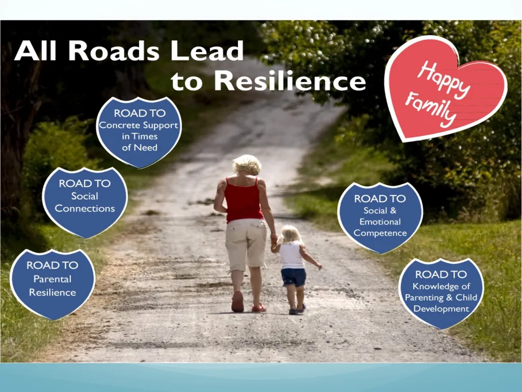 Understanding Adverse Childhood Experiences (ACEs) - slide 24 of 32