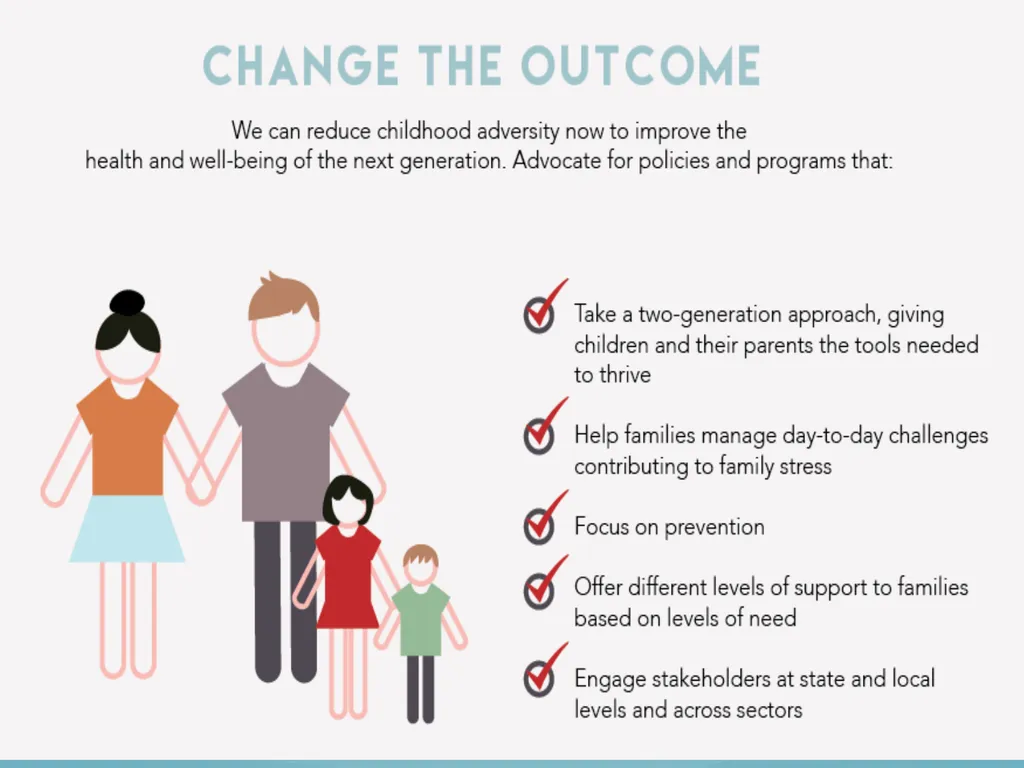 Understanding Adverse Childhood Experiences (ACEs) - slide 25 of 32