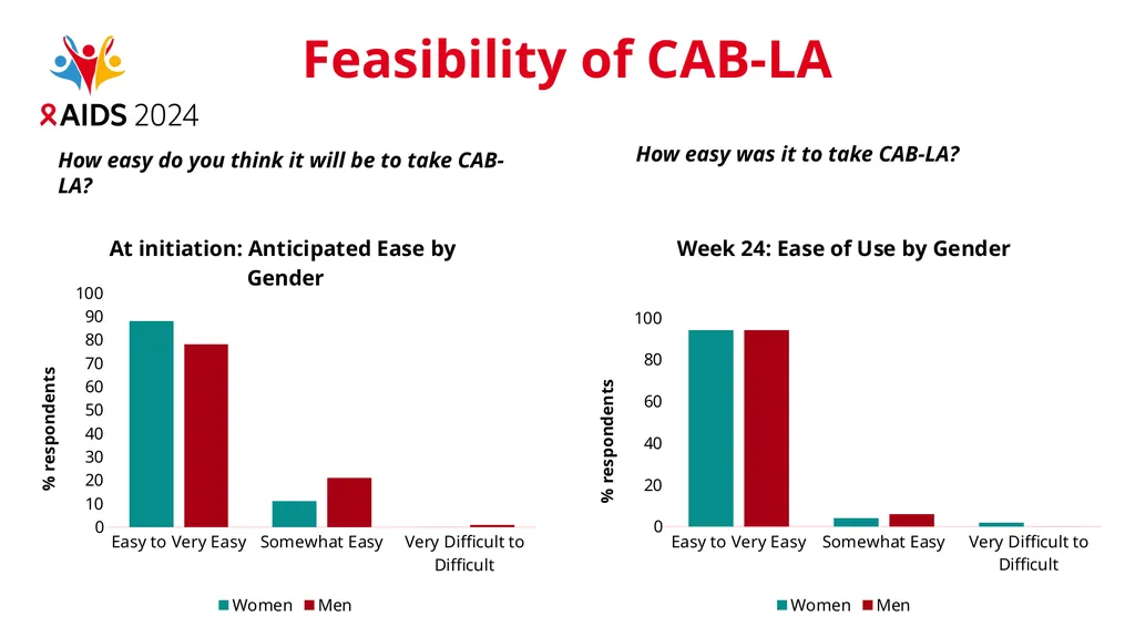 Knowledge, awareness, feasibility, and - slide 13 of 23