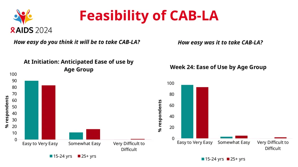 Knowledge, awareness, feasibility, and - slide 14 of 23