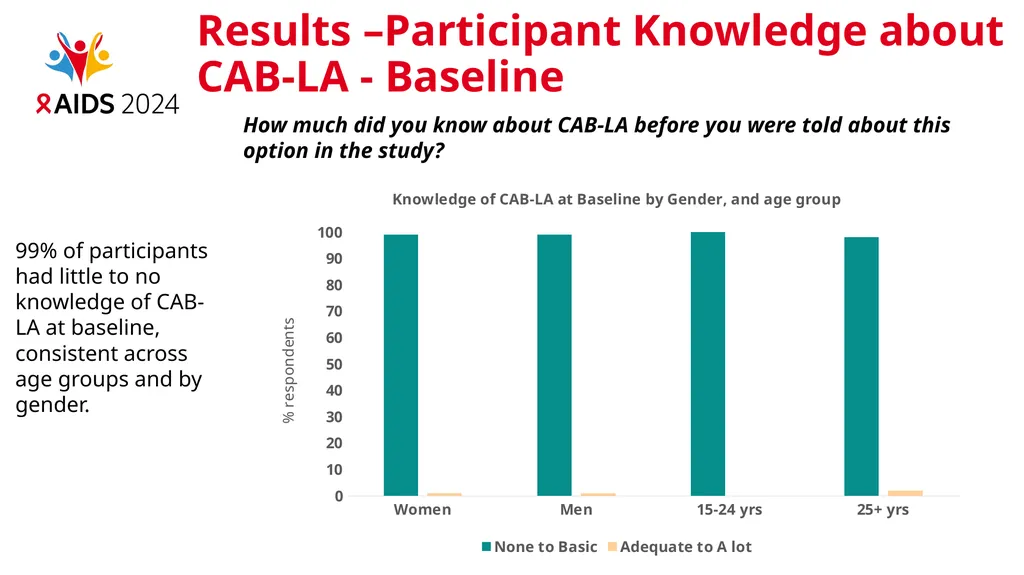 Knowledge, awareness, feasibility, and - slide 9 of 23