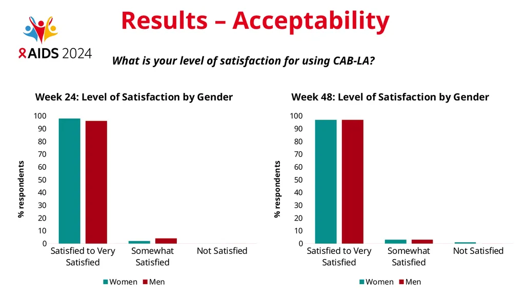 Knowledge, awareness, feasibility, and - slide 15 of 23