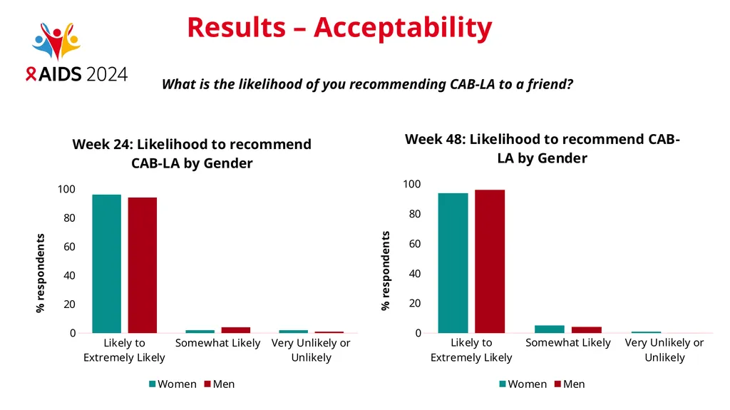 Knowledge, awareness, feasibility, and - slide 17 of 23