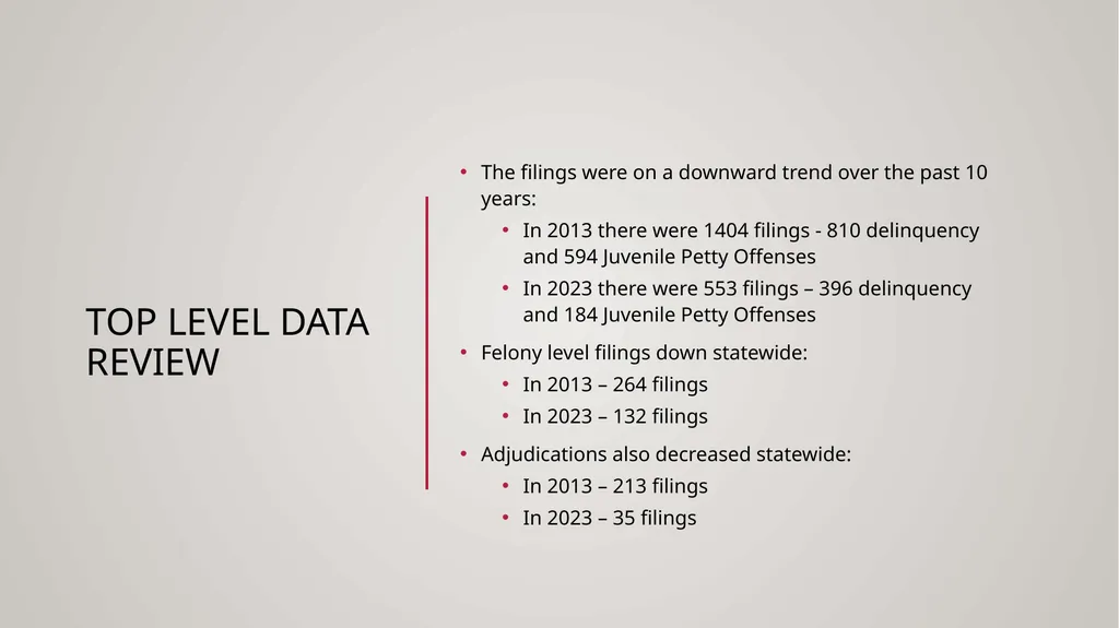 Raising the age of Delinquency – Impact, - slide 5 of 34