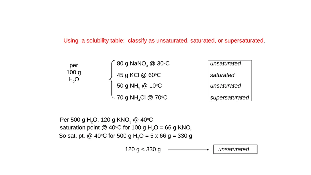 Solubility Vitamins Multi Vitamin Provides many - slide 19 of 19