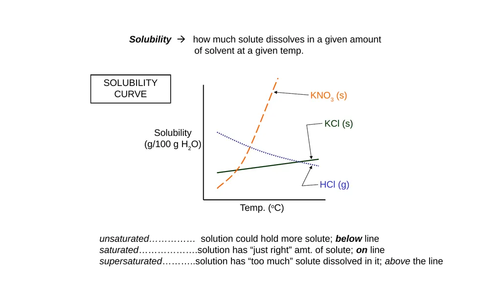 Solubility Vitamins Multi Vitamin Provides many - slide 17 of 19