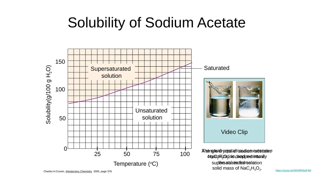 Solubility Vitamins Multi Vitamin Provides many - slide 10 of 19