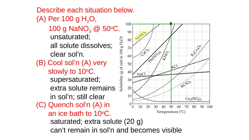 Solubility Vitamins Multi Vitamin Provides many - slide 16 of 19