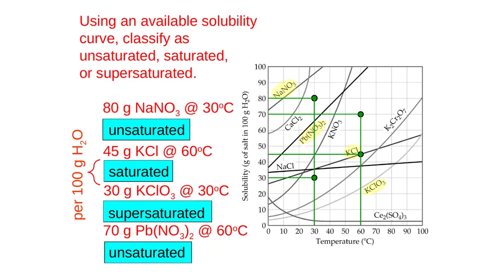 Solubility Vitamins Multi Vitamin Provides many - slide 14 of 19