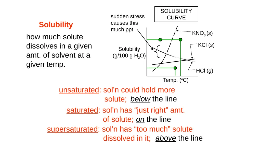 Solubility Vitamins Multi Vitamin Provides many - slide 12 of 19