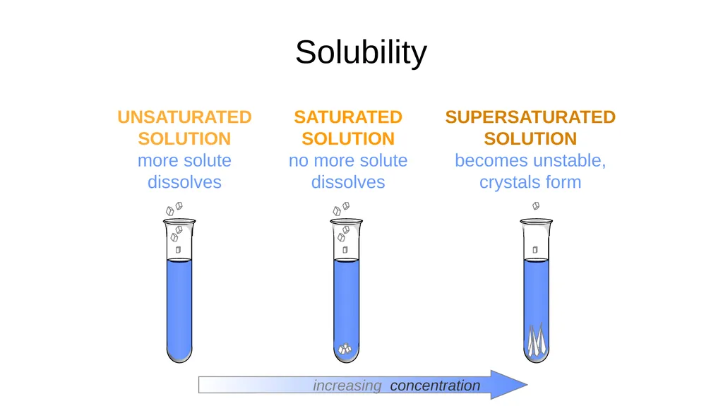 Solubility Vitamins Multi Vitamin Provides many - slide 11 of 19