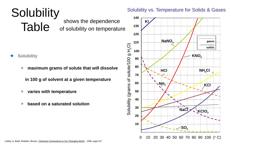 Solubility Vitamins Multi Vitamin Provides many - slide 7 of 19