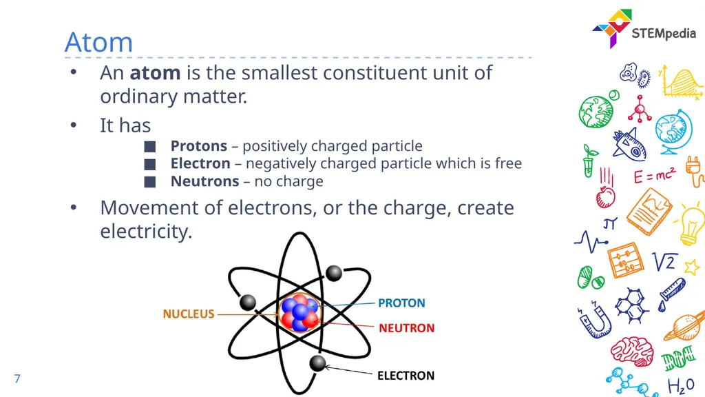 Basics of Electronics – Voltage What is - slide 7 of 22