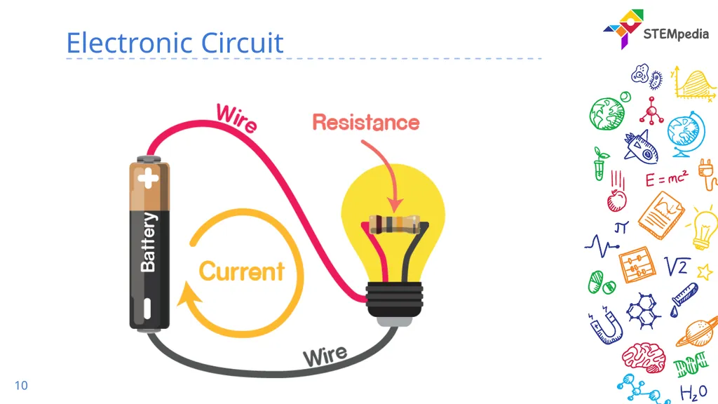 Basics of Electronics – Voltage What is - slide 10 of 22