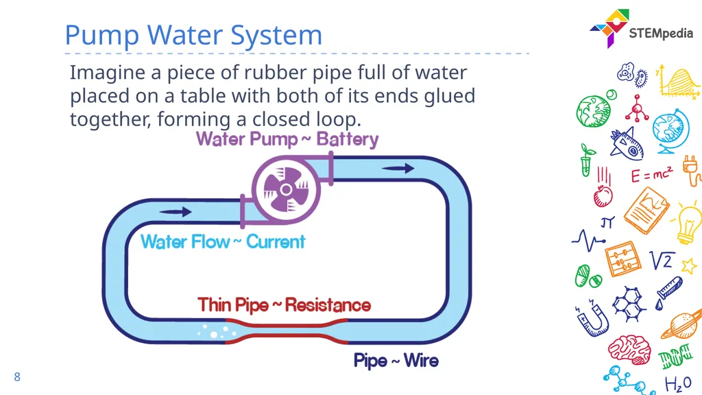 Basics of Electronics – Voltage What is - slide 8 of 22