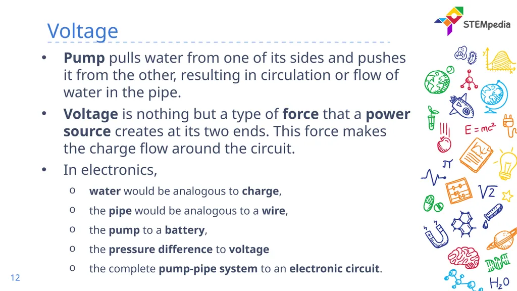 Basics of Electronics – Voltage What is - slide 12 of 22