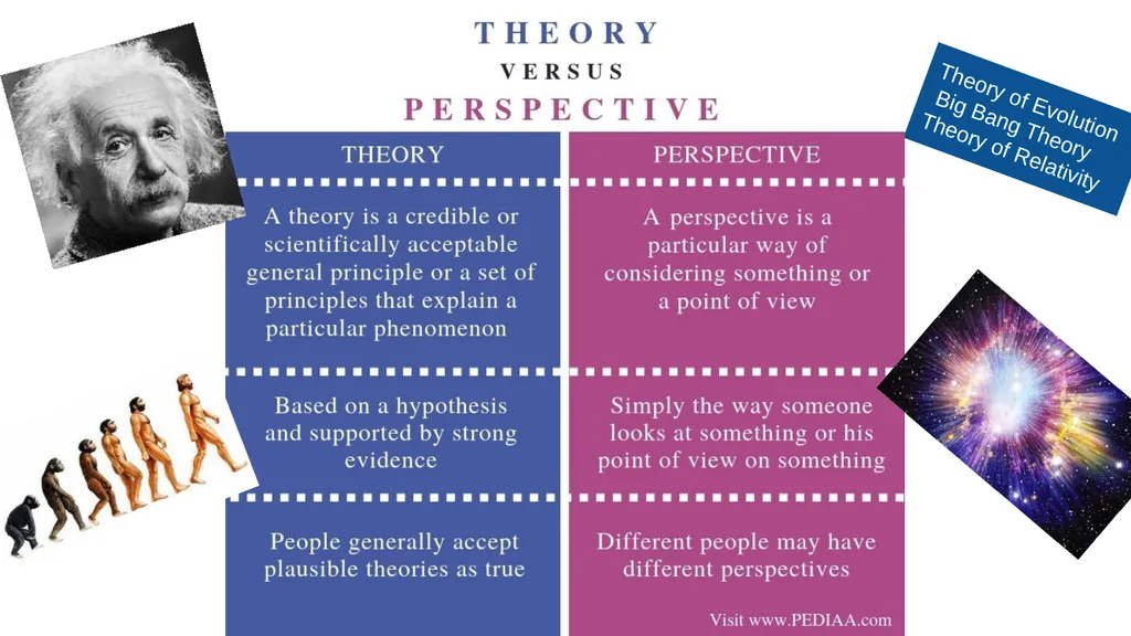 Polyvagal Theory Authored by neuroscientist Dr. - slide 4 of 14