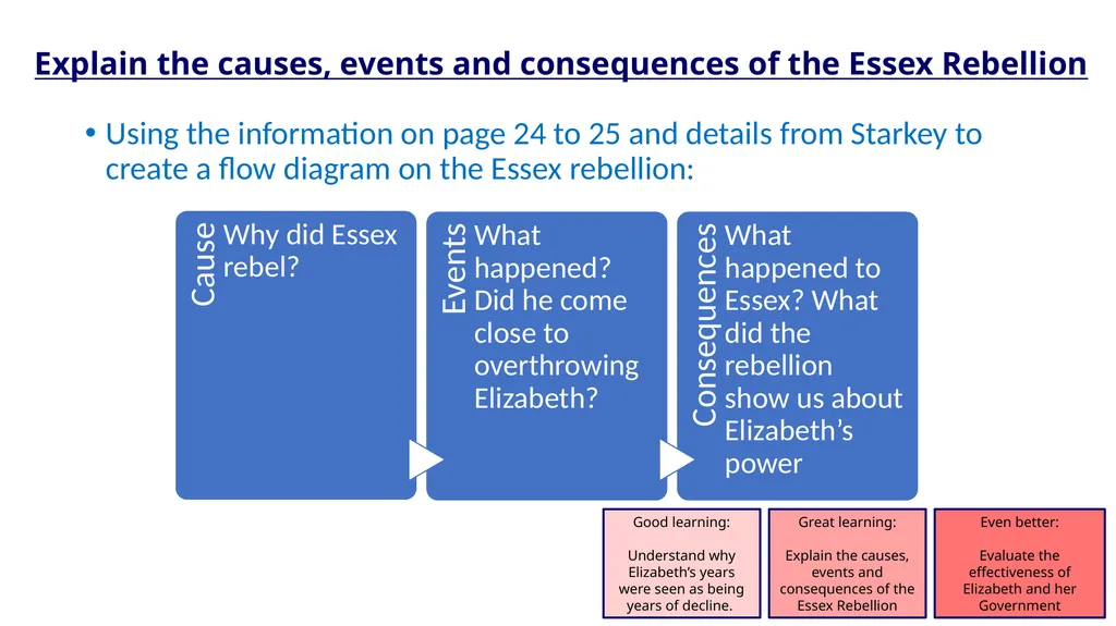 Explain the causes, events and consequences of the - slide 1 of 20