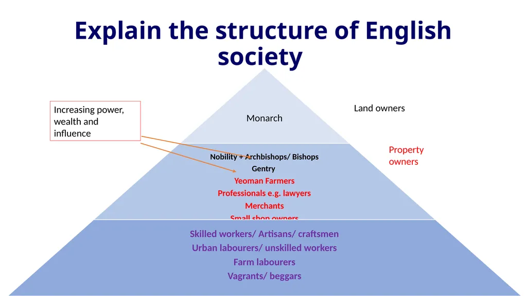 Explain the causes, events and consequences of the - slide 5 of 20