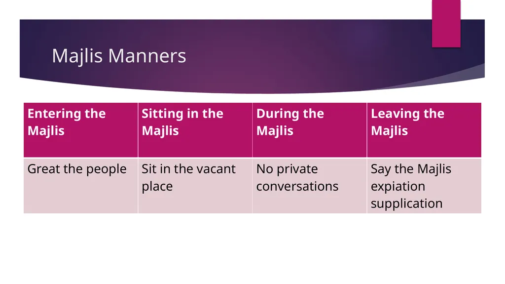 Majlis and Its Manners A Presentation by Affan - slide 8 of 9