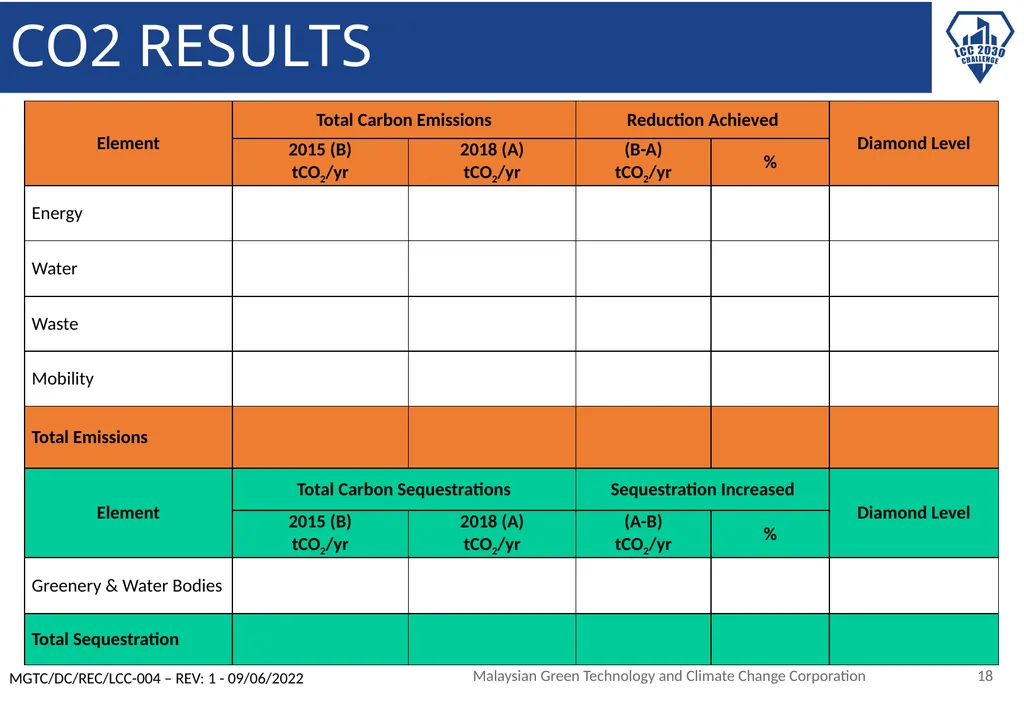 LCC BLUEPRINT IMPLEMENTATION DOCUMENT Insert logo - slide 18 of 20