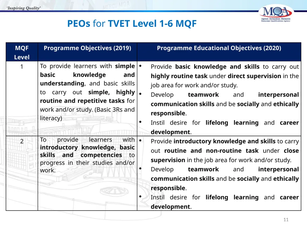 CODE OF PRACTICE FOR TVET PROGRAMME ACCREDITATION, - slide 11 of 77