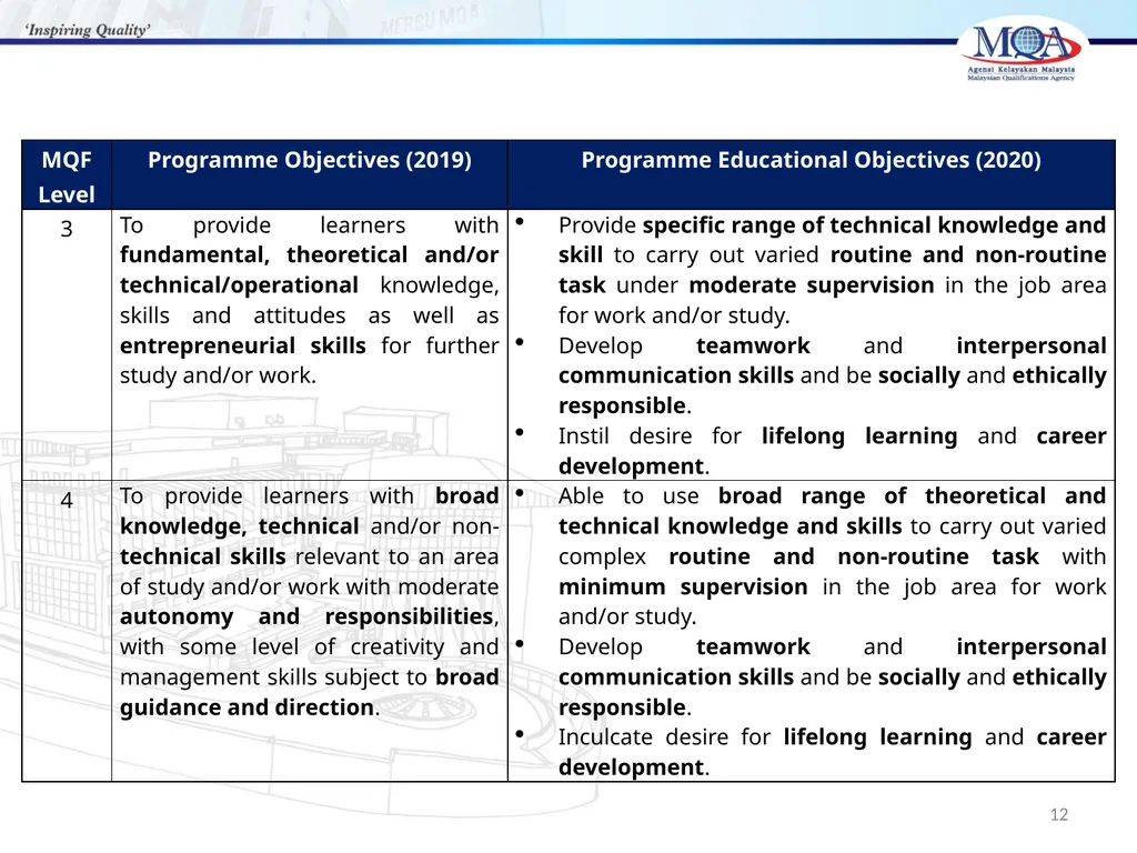 CODE OF PRACTICE FOR TVET PROGRAMME ACCREDITATION, - slide 12 of 77